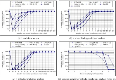 Figure 4: Success rate of removing malicious location references in ﬁeld experiments