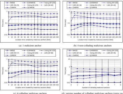 Figure 5: Execution time in different scenarios in ﬁeld experiments