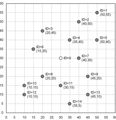 Figure 2: Nodes deployment in the ﬁeld experiments (Test ﬁeld size: 60feet × 60feet)
