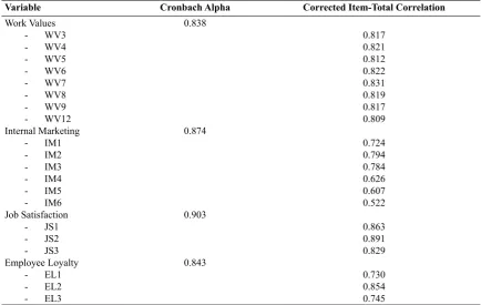 Table 4. Statistics descriptive and correlations