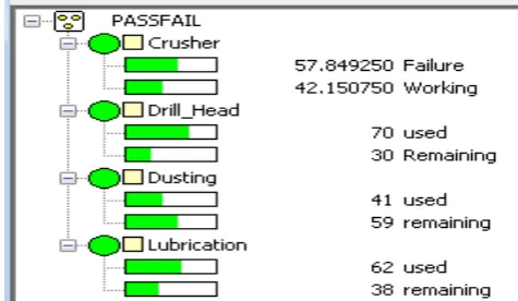 Fig. 9. Parameter Usage Rate Probability.  