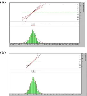 Figure  2.2.  Distribution of the residuals from a one-way analysis of variance (ANOVA) 