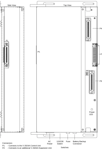 FIGURE 1 - V-2925A CONTROL AND CONNECTOR LOCATIONS