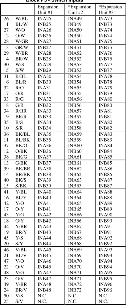 FIGURE 2 - PUNCHDOWN BLOCK CONNECTIONS