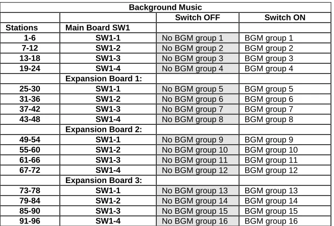 Table 1 - Background Music Options 
