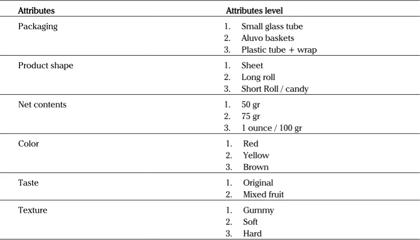 Table 2. Attributes and Attributes level to Judge Madurese Exoctic Tropical Fruit Leather Product
