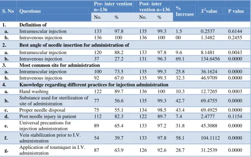 Table 3: Distribution according to correctly answered questions (proportions). 