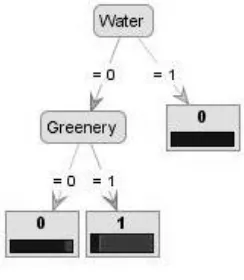 Fig 10.  Decision tree for classification of hydrocarbon 
