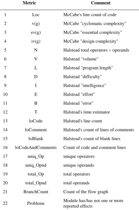 TABLE I  Attributes Within the MDP Datasets 