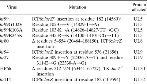 TABLE 1. Replication-defective viral mutantsa