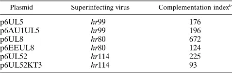 TABLE 2. Complementation of hr99, hr80, and hr114 withnative and epitope-tagged constructsa