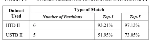 TABLE VI.  DYNAMIC BINNING FOR THE IITD II AND USTB II DATASETS 