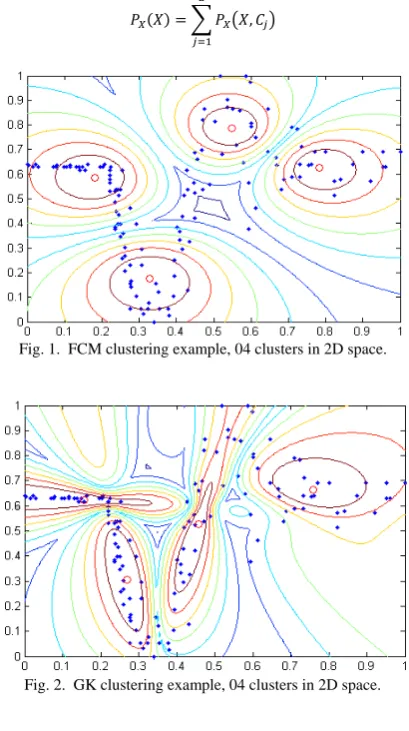 Fig. 2.  GK clustering example, 04 clusters in 2D space.  