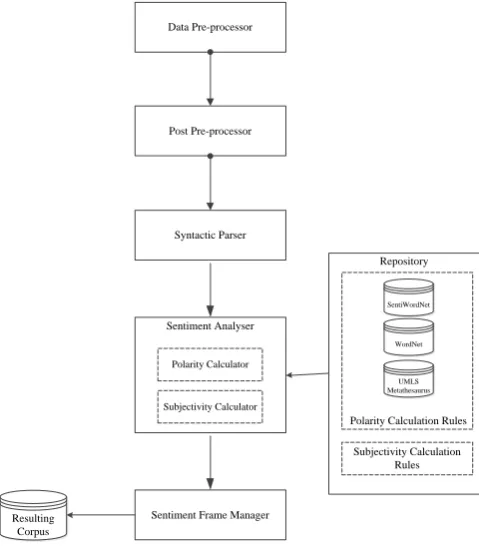 Fig. 2.  Proposed Framework 