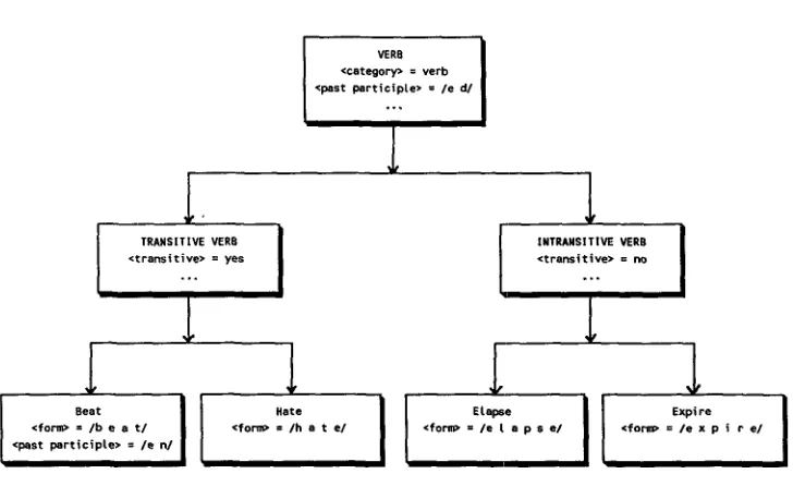 Figure 2 Monotonic multiple inheritance. 