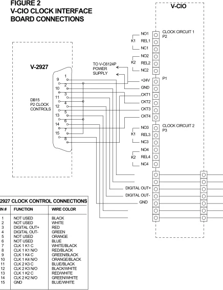 FIGURE 2V-CIOV-CIO CLOCK INTERFACE