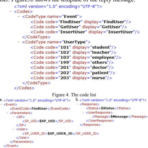 Figure 4. The code list 