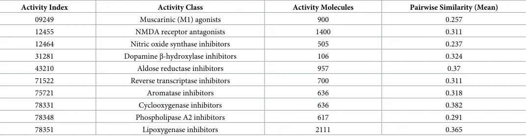 Table 1. Activity class for dataset DS1.