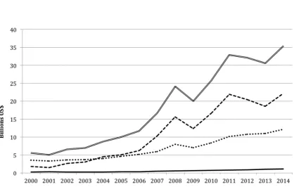 Figure 2. Indonesia’s Sector Export Share in 2014Source: UN Comtrade (2016)