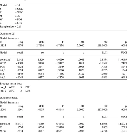Table 3. Results of Hypotheses