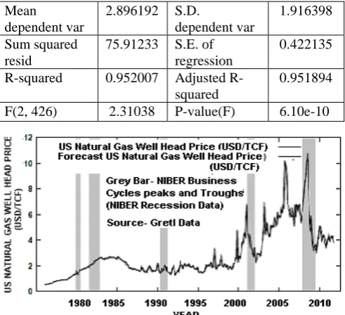 Table 8 ARIMA Model (Cochrane-Orcutt) Statistics based on the rho-differenced data Mean 2.896192 S.D