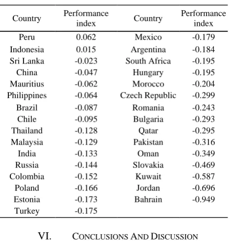 TABLE 2. PERFORMANCE RANKING FOR EMERGING COUNTRIES 