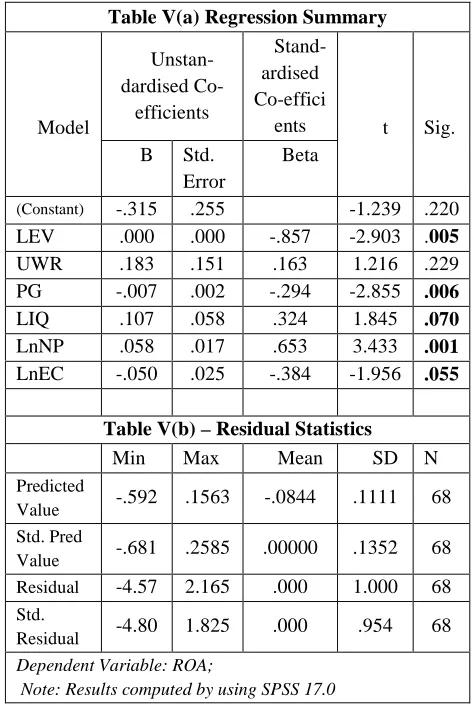 Table V(a) Regression Summary 