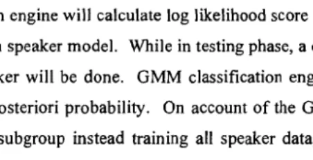 Figure. I 1. Our propose method, speaker identification system based on vector quantization decision rules for Gaussian mixture modeling
