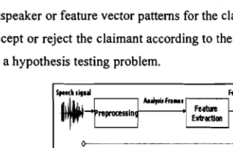 Figure 1. Speaker Recognition Framework 
