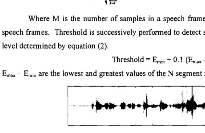 Figure 3. Speech Signal after Silence Removal 