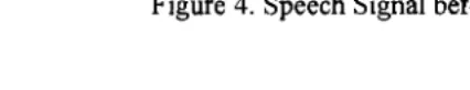 Figure 4. Speech Signal before Pre-emphasizing 