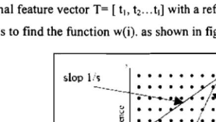 Figure 7. IdeaofDTW 