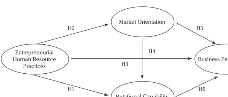 Figure 1. The proposed model