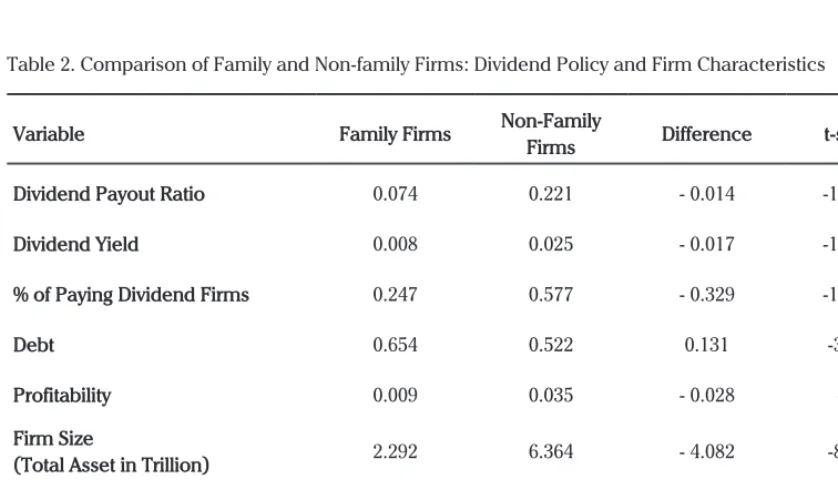 Table 1. Descriptive Statistics