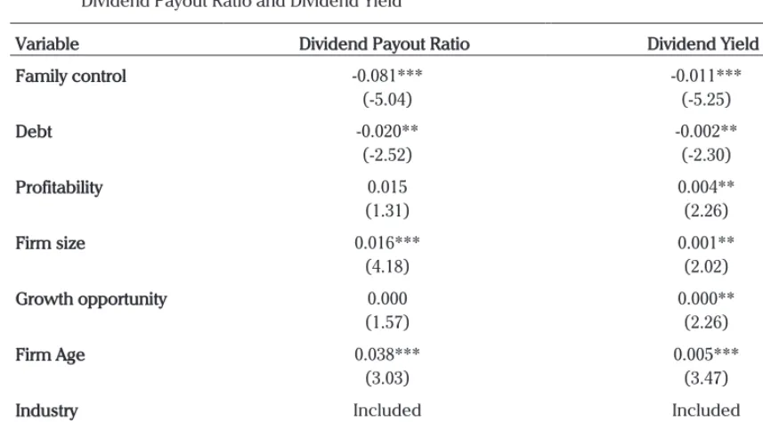 Table 3. Random Effect Regression Results of the Relationship between Family Control,   