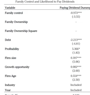 Table 4.  Random Effect Logit Regression Results of the Relationship between   Family Control and Likelihood to Pay Dividends