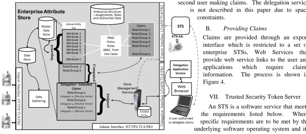 Fig. 4 Access to EAS and Delegation 