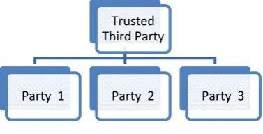 Table 2. Privacy-Security Requirements  