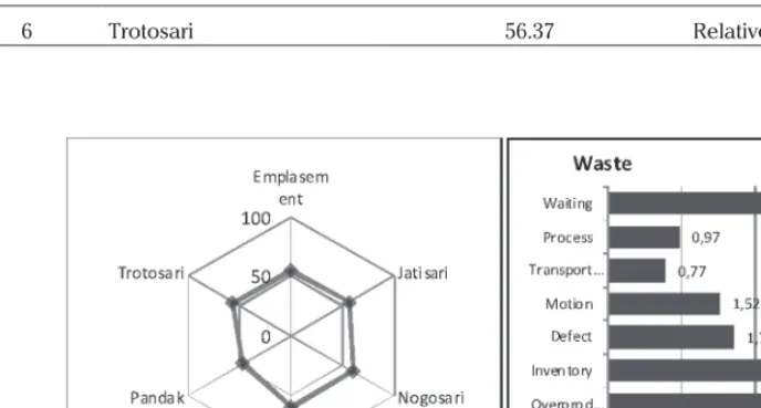 Figure 10. MDS Analysis