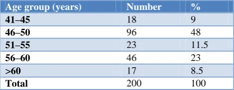 Table 1: Distribution of study population according to age. 