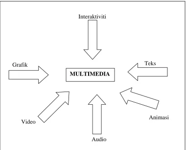 Grafik   MULTIMEDIA 