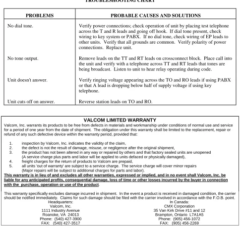 TABLE 3TROUBLESHOOTING CHART