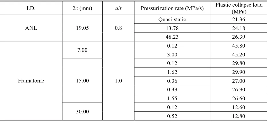 Table 2 Tensile properties of Inconel 600 tube specimen 
