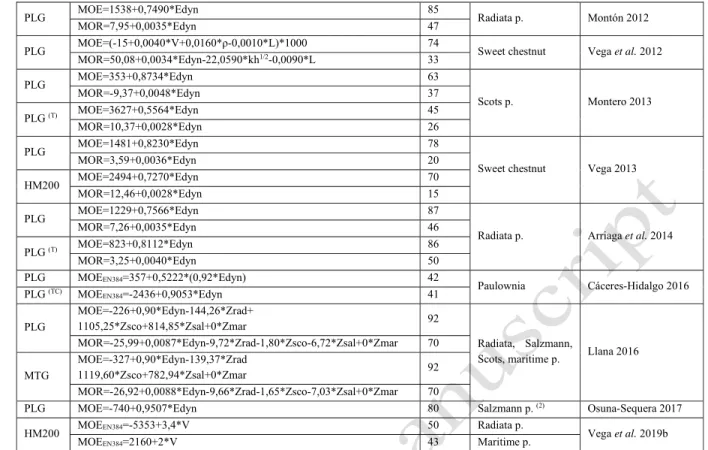 Table 3: Density estimation models from Spanish research works. 