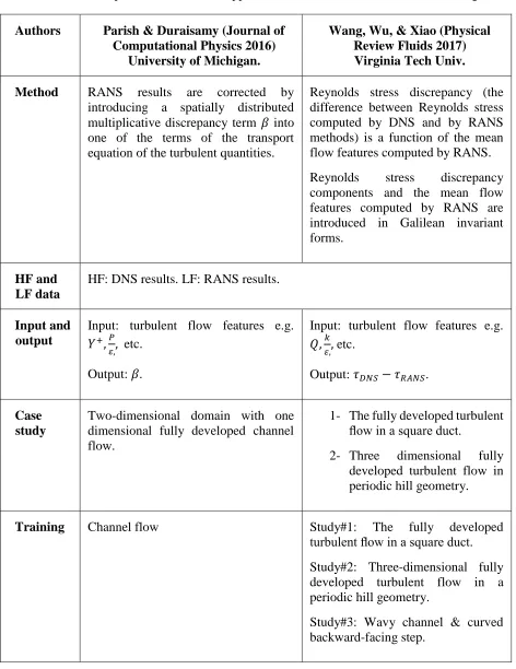 Table 1. A Comparison between two approaches for data-driven turbulence modeling. 