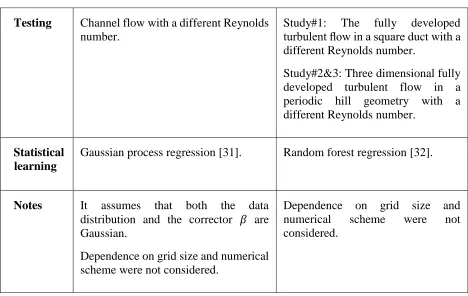 Table 2 (continued). A Comparison between two approaches for data-driven turbulence modeling