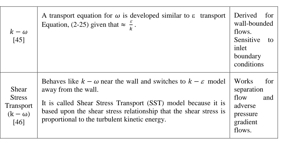 Table 4 (continued). Different RANS turbulence models. 