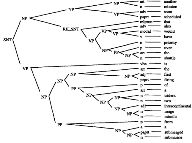 Figure 4 Sentence parse. 