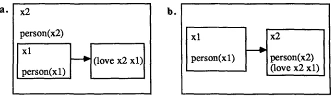 Figure 5 Discourse representations for 