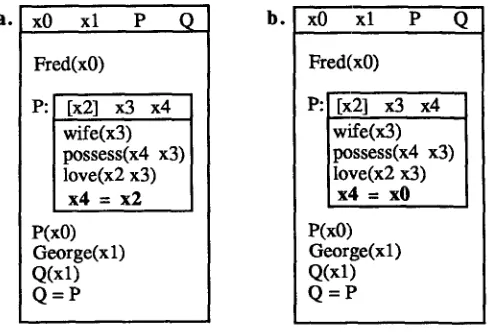 Figure 7 Discourse representations for the readings of Example 3. 